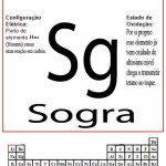 sogra é um elemento químico perigoso
