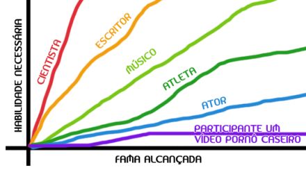 fama-ciencia fama ciencia ator