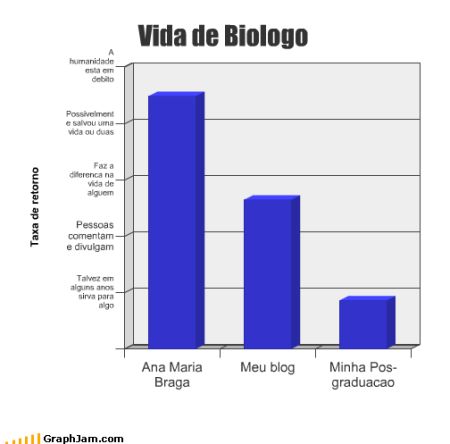 vida-de-biologo